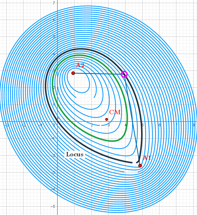 2-Ellipse- "Equipotential" lines for the configuration    q1=1, q2=1.5