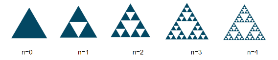 [center][size=85][/size]﻿Figura 2: Construção do Triângulo de Sierpinski [size=85][/size][/center]