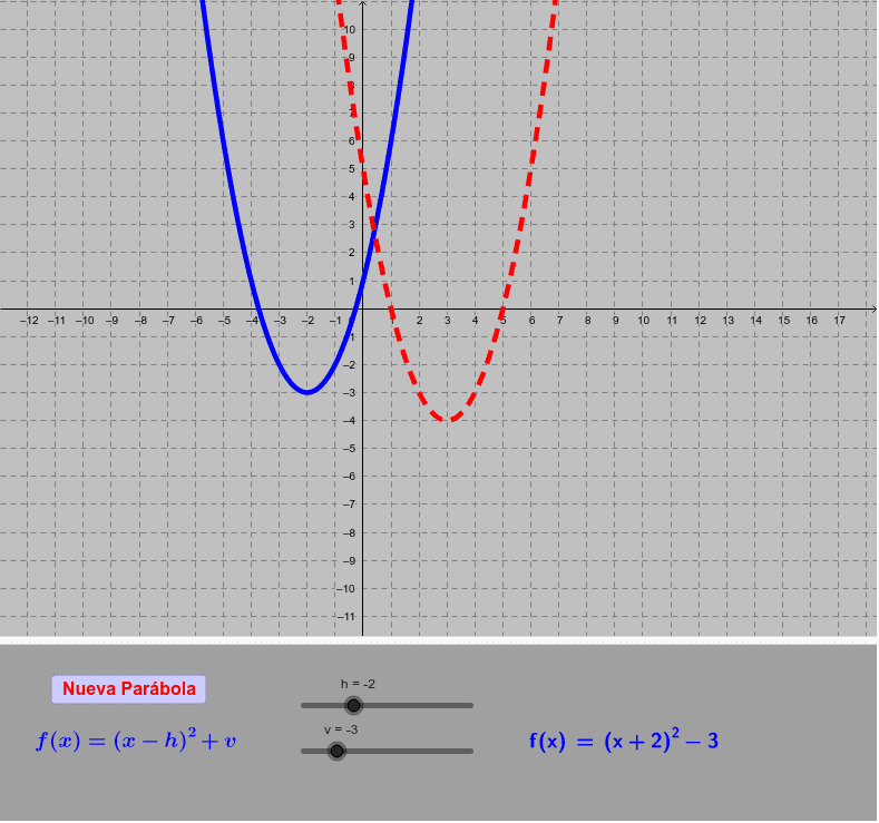Determina los valores de h y v para que la parábola de color azul se superponga sobre la roja Presiona Intro para comenzar la actividad