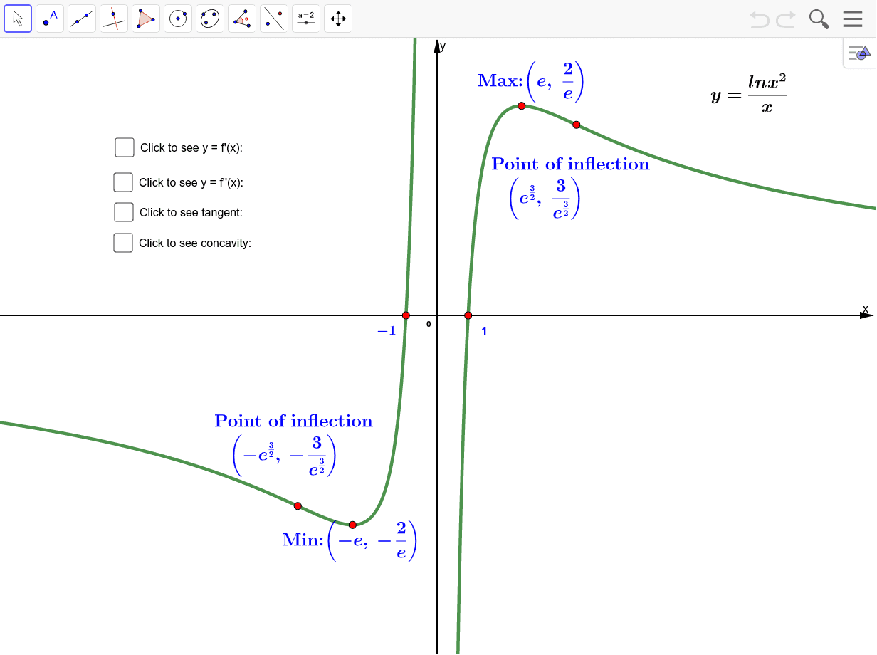 Curve Sketching A Natural Log Function Showing Concavity Geogebra