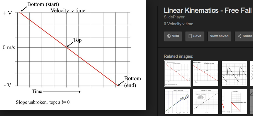 STEM? :: Compare the KINEMATICS graphs shown (constant acceleration) from PHYSICS to the last graph by Kenneth.