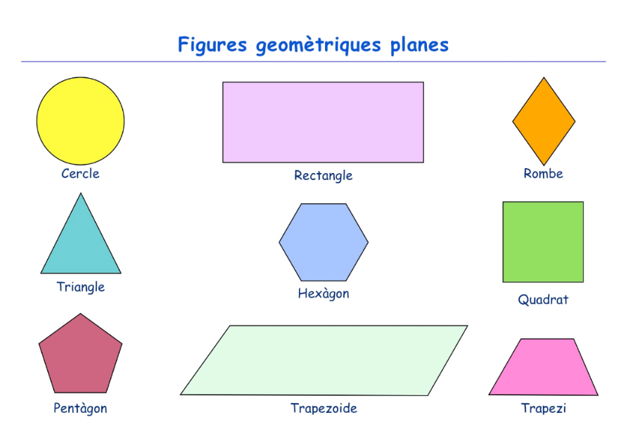 En aquesta imatge hi apareixen 9 figures geomètriques. Observa la imatge i respon les següents preguntes: