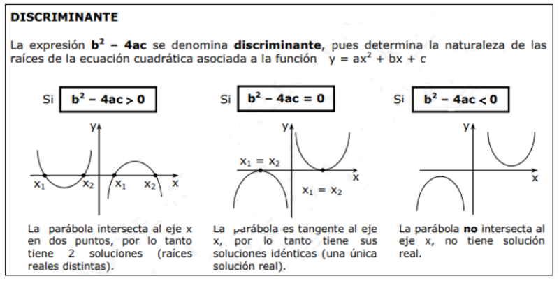 ANÁLISIS DEL DISCRIMINANTE DE UNA FUNCIÓN CUADRÁTICA