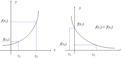 Aqui un gráfico de una funición creciente y otra decreciente