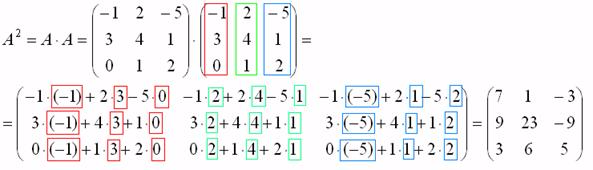 Тодорхойлолт: Аливаа матрицыг тоогоор үржихэд элемент бүрийг тэр тоогоор үржсэн матриц гарна. 