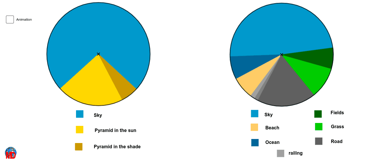 amazing-pie-charts-geogebra