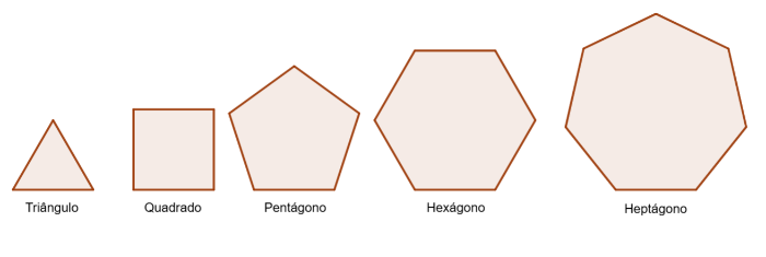 Imagem: Nomenclatura polígonos. Autor