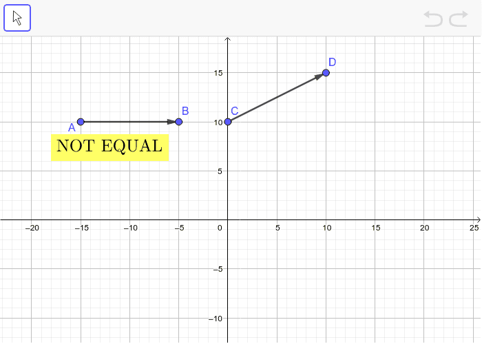 Change the positions of A,B, C and D. Drag the points A,B,C,D so that the two vectors become equal. Press Enter to start activity