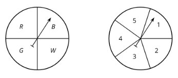 3. The two spinners are spun.