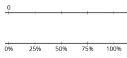 Percentages and Double Number Lines: IM 6.3.11