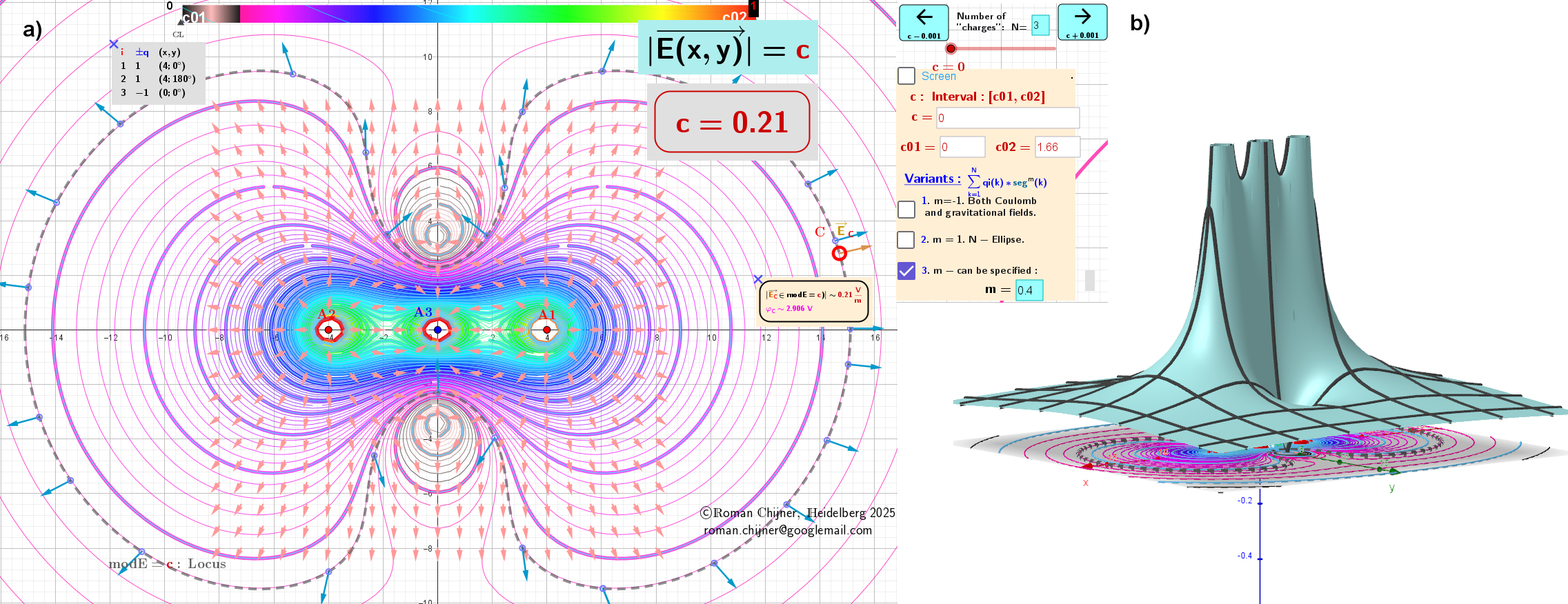 Second case: The modulus, modE, of the Gradient field E around charges