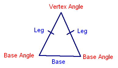 Parts of an Isosceles Triangle