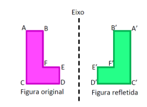 Imagem:
Rodrigues, 2012 (página 36)