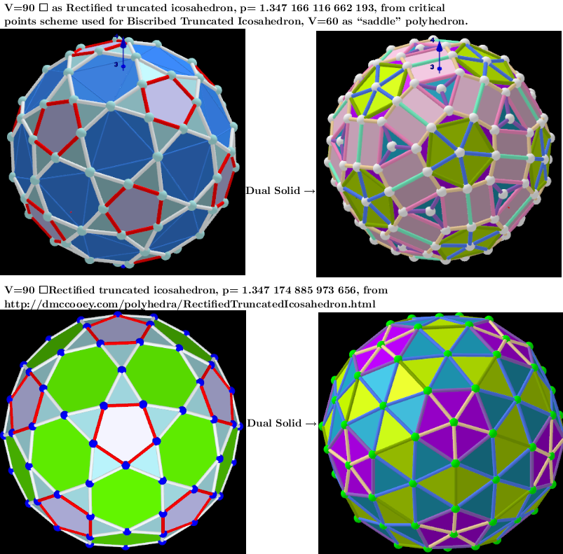 Comparison of polyhedra