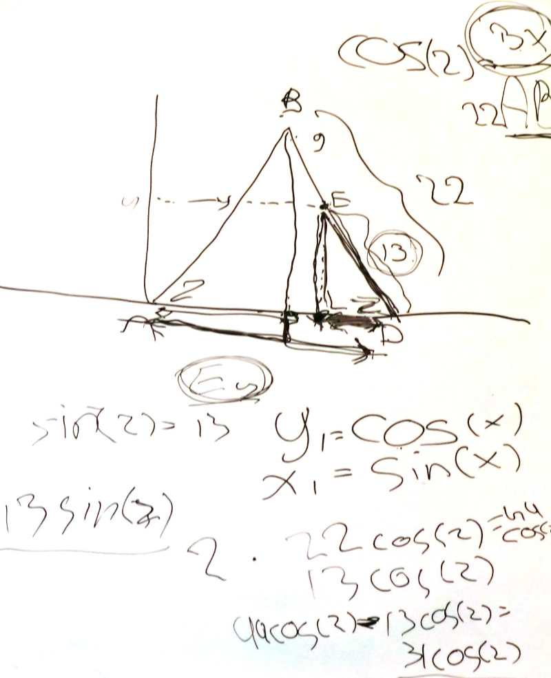 Leerlingen zijn op zoek naar het verband tussen de meetkundige eigenschappen van een ellips en de algebraïsche.