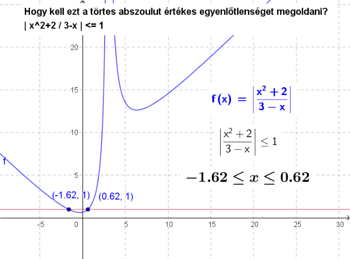 | x^2+2 / 3-x | <= 1  vagy | (x^2+2) / (3-x) | <= 1