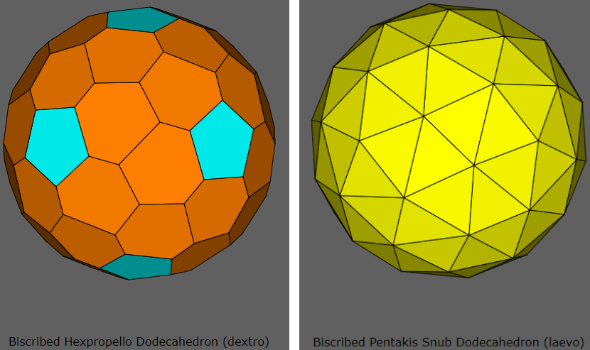 [size=85]                    [url=http://dmccooey.com/polyhedra/BiscribedRhexpropelloDodecahedron.html]Biscribed Hexpropello Dodecahedron (dextro)[/url]
[table][tr][td]Vertices:  [/td][td]140  (20[3] + 60[3] + 60[3])[/td][/tr][tr][td]Faces:[/td][td]72  (12 regular pentagons + 60 irregular hexagons)[/td][/tr][tr][td]Edges:[/td][td]210  (60 short + 60 medium1 + 60 medium2 + 30 long)[/td][/tr][/table]
----------------------------------------------------------------
[color=#0000ff]Dual Solid[/color]:
                 [url=http://dmccooey.com/polyhedra/BiscribedPentakisLsnubDodecahedron.html] Biscribed Hexpropello Dodecahedron (dextro)[/url]
[table][tr][td]Vertices:  [/td][td]72  (12[5] + 60[6])[/td][/tr][tr][td]Faces:[/td][td]140  (20 equilateral triangles + 60 isosceles triangles + 60 acute triangles)[/td][/tr][tr][td]Edges:[/td][td]210  (30 short + 60 medium1 + 60 medium2 + 60 long)[/td][/tr][/table][/size]