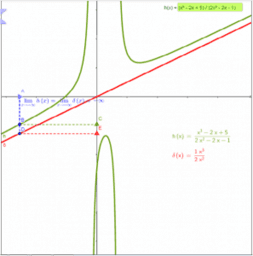 Limitele funcțiilor polinomiale și raționale la infinit