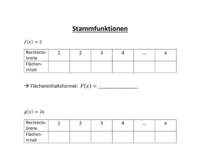 Stammfunktionen.pdf