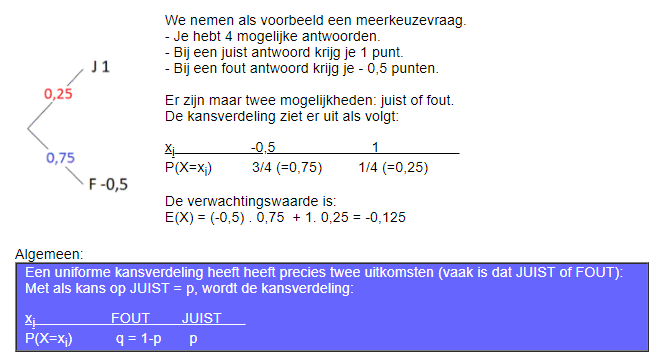 Bernouilli verdeling
