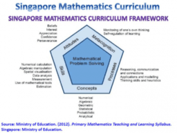 MATHEMATICS GCE O/N LEVEL FOR SINGAPORE STUDENTS