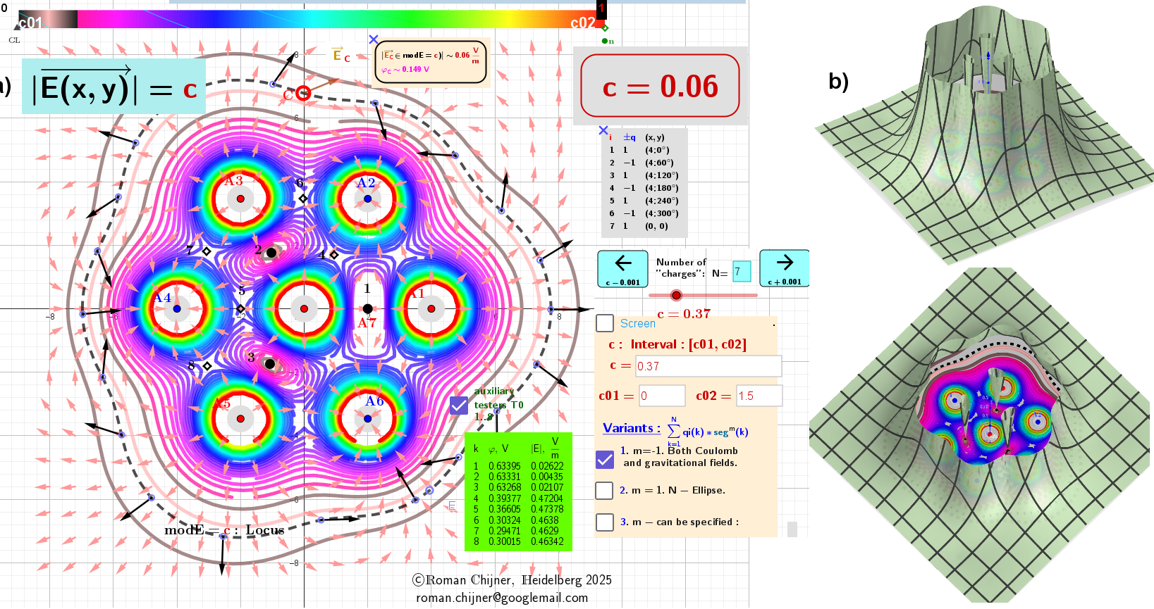 Second case: The modulus, modE, of the Gradient field E around charges