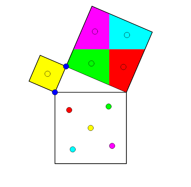 Visual Proof of Pythagoras Theorem:Drag the points and match the colours, what do you notice? Press Enter to start activity