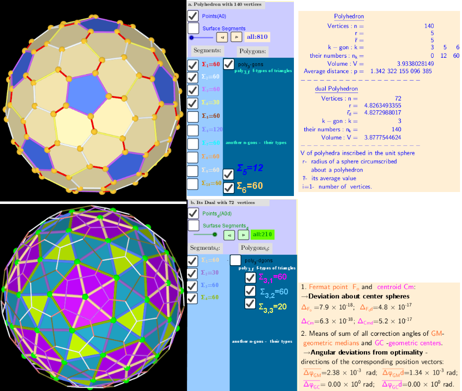 Properties of polyhedra