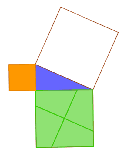 [b][color=#ff00ff]Imagen obtenida de [url=https://s3.amazonaws.com/media-p.slid.es/uploads/zergiorubio/images/962737/Teorema_de_Pitagoras_-_Perigal.gif]Sergio Rubio-Pizzorno.[/url] [/color][/b]