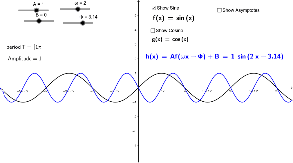 Sinusoidal Functions – GeoGebra