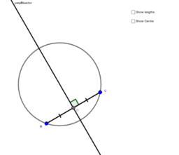 Symmetrical Properties of Circles