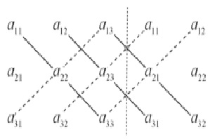 3x3-as determináns kiszámolása