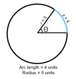 3)