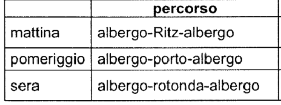 Tenuto conto del suo programma, il percorso giornaliero di Anna è 