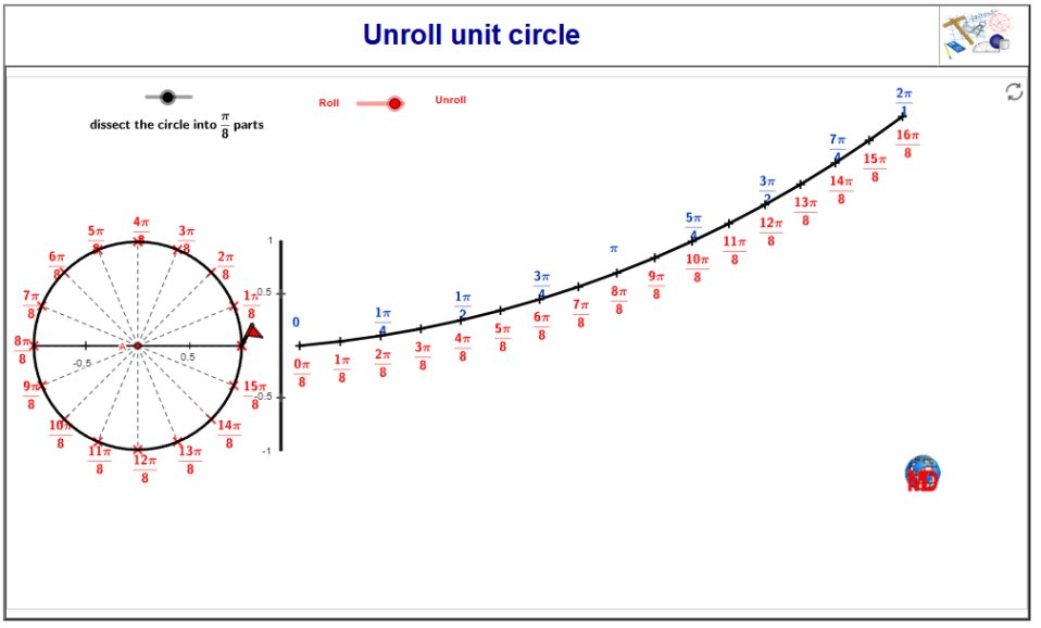 http://dmentrard.free.fr/GEOGEBRA/Maths/Unroll1MD.html