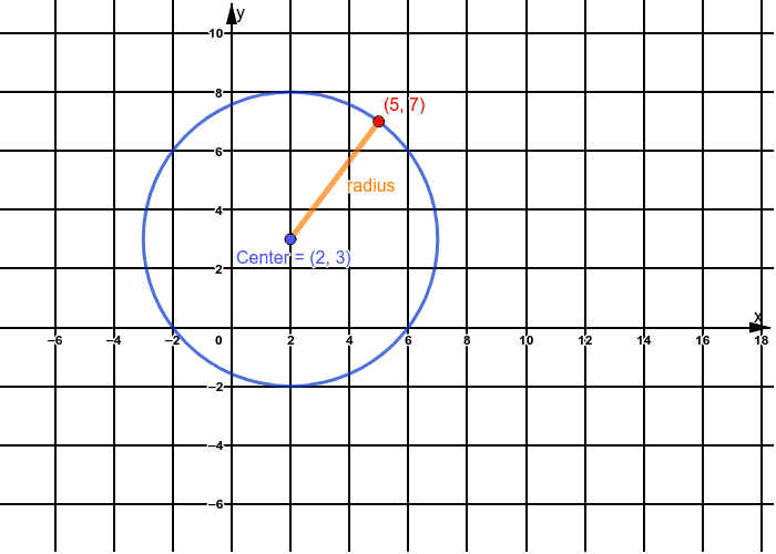 Circle with Center at (2,3) and Point at (5,7) Press Enter to start activity