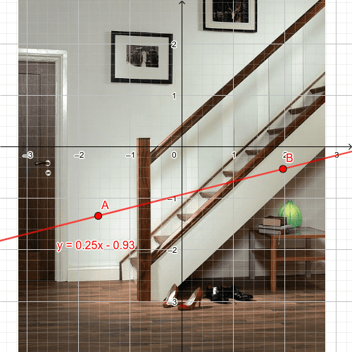 Activity 1 - Move the two points until the red line lies along the handrail of the staircase. Write down the equation of your final line in your workbook. Round numbers off to 2 decimal places. Press Enter to start activity