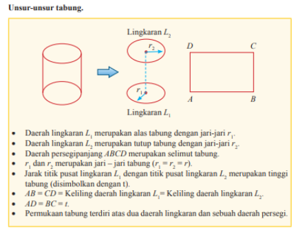 [color=#0000ff]Sumber: Buku BSE Matematika Kelas 9 SMP Semester 1[/color]