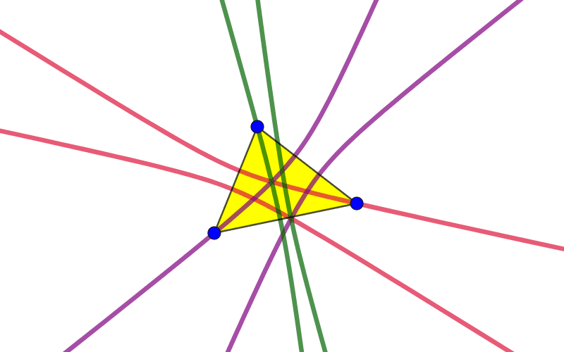 What do you notice and wonder about these hyperbola? Press Enter to start activity