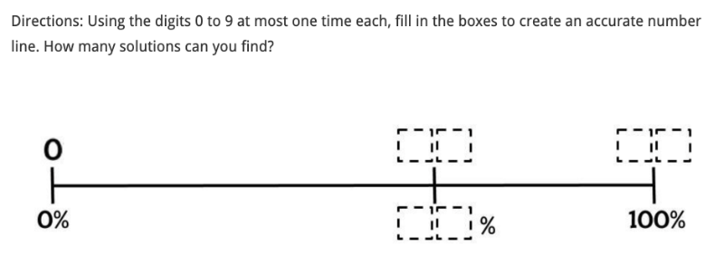 Creation of this resource was inspired by this Open Middle problem from Adrianne Burns.  