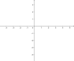 Interactieve GeoGebra handleiding 