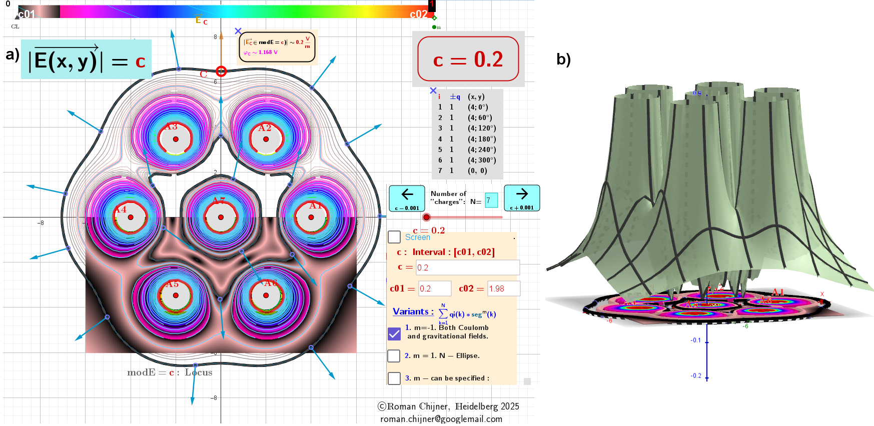 Second case: The modulus, modE, of the Gradient field E around charges