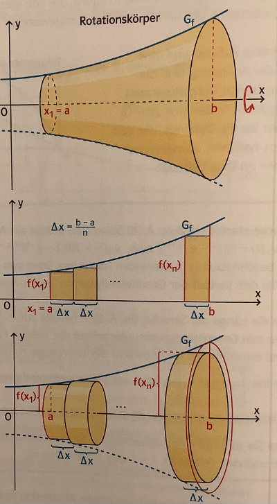 Veranschaulichung