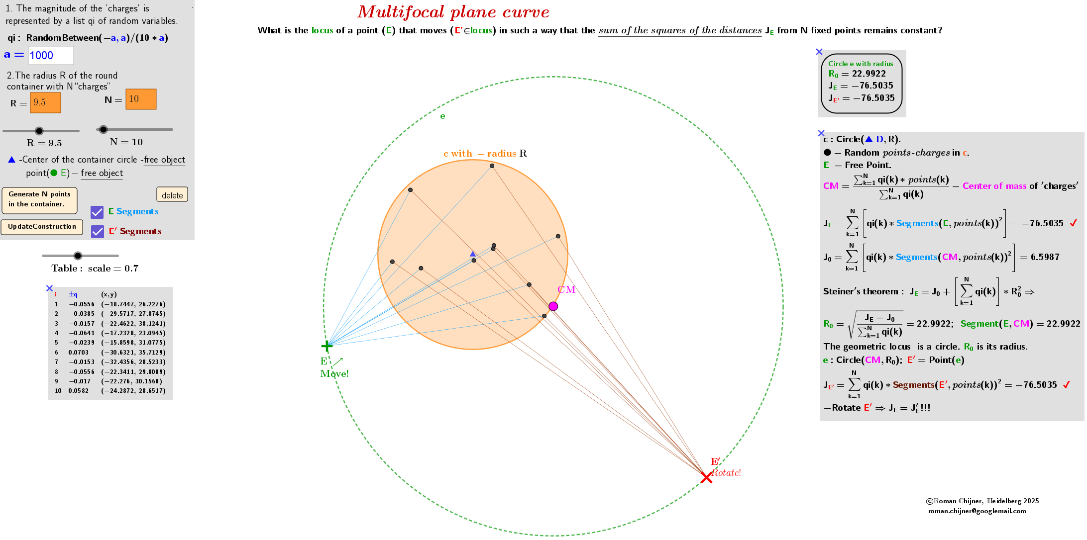 Example of distribution of charged particles