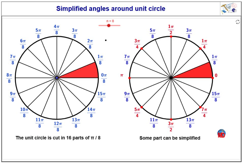 http://dmentrard.free.fr/GEOGEBRA/Maths/unitsimplMD.html