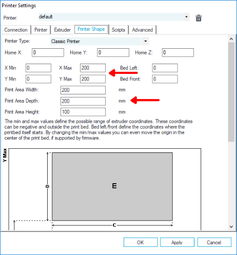 Repetier-Host needs to know the limits of your 3D printer so it does not move the printer head out of bounds.