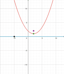 Distances and Parabolas: IM Geo.6.7