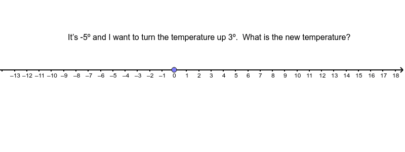 Question 4:  Represent the situation on the number line by moving the point. Press Enter to start activity
