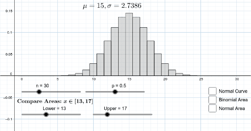 Comparing Normal and Binomial Distributions – GeoGebra