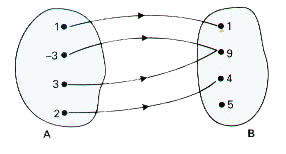 Diagrama de setas